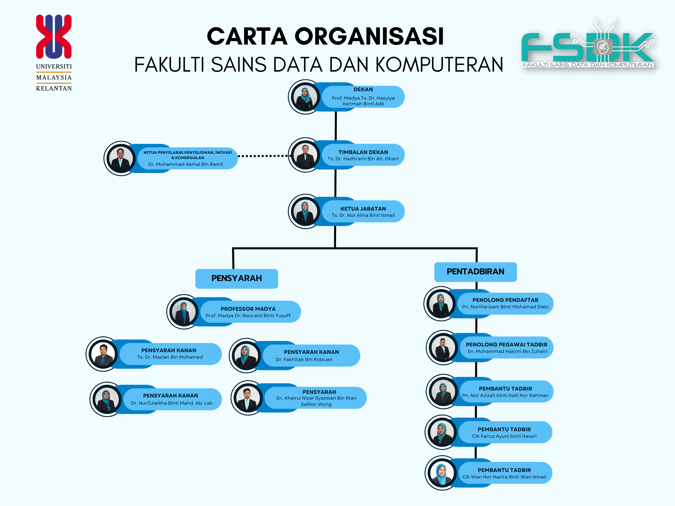 Organization Chart